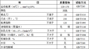 創圣 滑片式空壓機油（合成型）