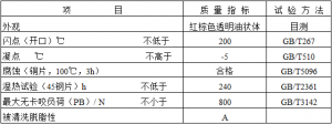 創圣 銅合金拉延油（DRF-302）