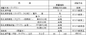 創圣極壓乳化拉延油