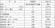 創圣 鋼絲繩防銹脂 WR-A105