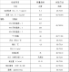 10#工業鍋爐燃料油