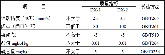 電火 創圣 電火花機油 (T-3#)