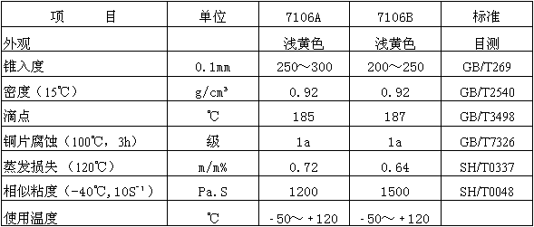 7106 創(chuàng)圣 CS-7106系列 光學(xué)儀器潤(rùn)滑脂